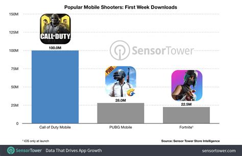 total size of call of duty mobile|Global downloads of Call of Duty: Mobile 2024 .